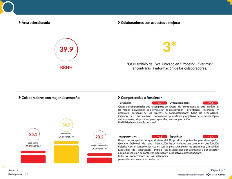 Reporte de resultados por área o departamento